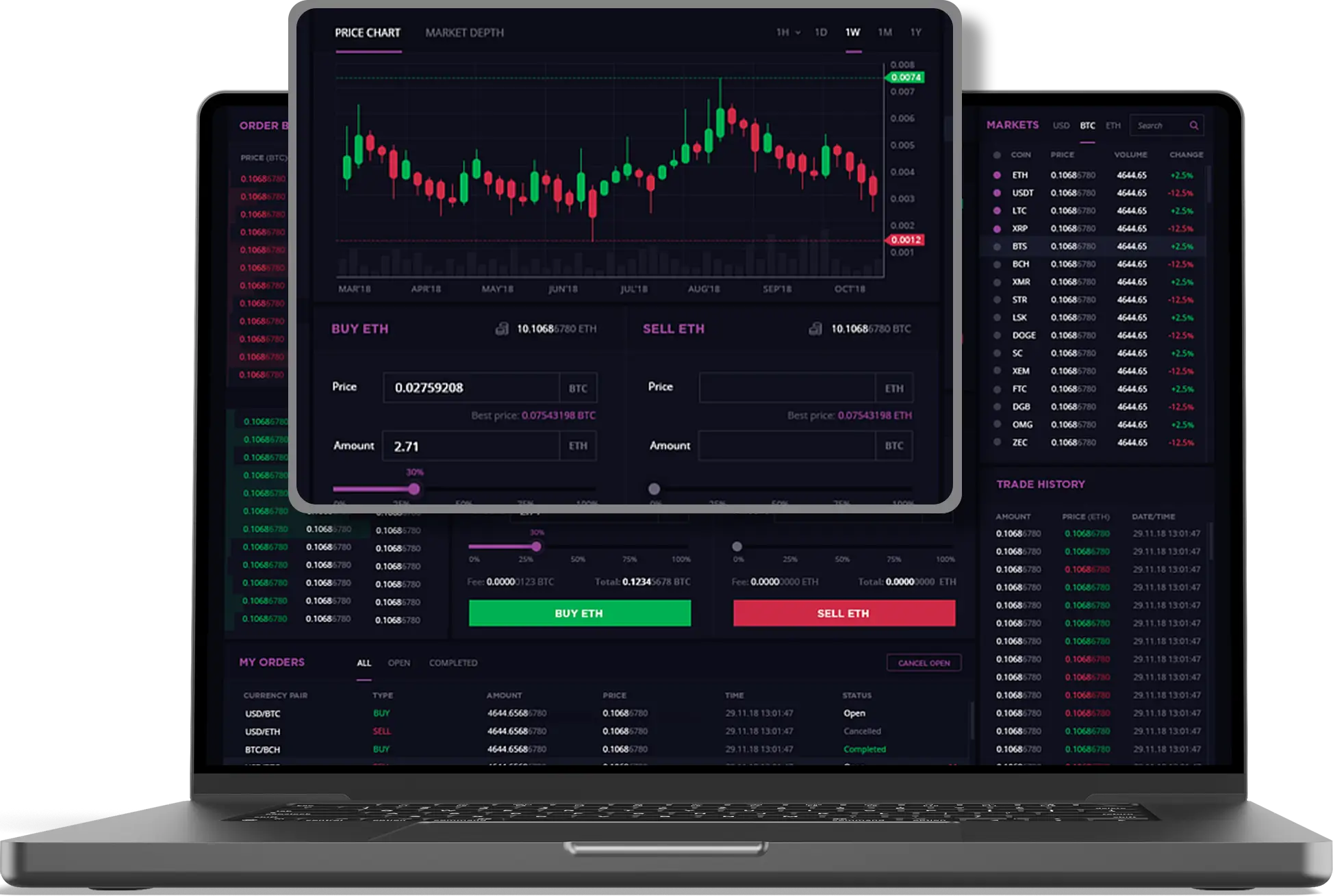 Binance Clone Script