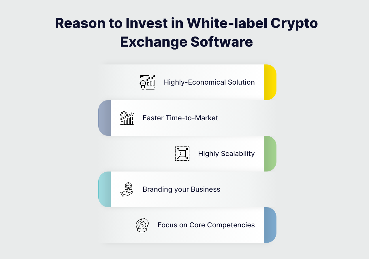 White Label Crypto Exchange Software